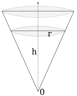 Figure showing a cone of height h and radius r.
